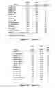 Fig. 21 - MiR-29-based methods for the diagnosis and prognosis of acute myeloid leukemia (AML)