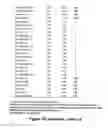 Fig. 23 - MiR-29-based methods for the diagnosis and prognosis of acute myeloid leukemia (AML)