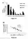 Fig. 02 - MiR-182-, miR-191, miR-199a-based methods for the diagnosis and prognosis of acute myeloid leukemia (AML)