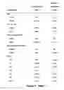 Fig. 08 - MiR-182-, miR-191, miR-199a-based methods for the diagnosis and prognosis of acute myeloid leukemia (AML)