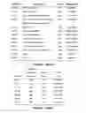 Fig. 10 - MiR-182-, miR-191, miR-199a-based methods for the diagnosis and prognosis of acute myeloid leukemia (AML)