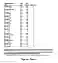 Fig. 12 - MiR-182-, miR-191, miR-199a-based methods for the diagnosis and prognosis of acute myeloid leukemia (AML)