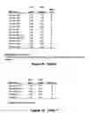Fig. 13 - MiR-182-, miR-191, miR-199a-based methods for the diagnosis and prognosis of acute myeloid leukemia (AML)