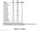 Fig. 14 - MiR-182-, miR-191, miR-199a-based methods for the diagnosis and prognosis of acute myeloid leukemia (AML)