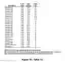 Fig. 19 - MiR-182-, miR-191, miR-199a-based methods for the diagnosis and prognosis of acute myeloid leukemia (AML)