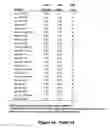 Fig. 20 - MiR-182-, miR-191, miR-199a-based methods for the diagnosis and prognosis of acute myeloid leukemia (AML)