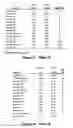 Fig. 21 - MiR-182-, miR-191, miR-199a-based methods for the diagnosis and prognosis of acute myeloid leukemia (AML)