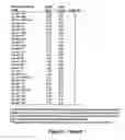Fig. 12 - MiR-25-based methods for the diagnosis and prognosis of acute myeloid leukemia (AML)