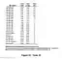 Fig. 19 - MiR-25-based methods for the diagnosis and prognosis of acute myeloid leukemia (AML)