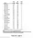 Fig. 20 - MiR-25-based methods for the diagnosis and prognosis of acute myeloid leukemia (AML)