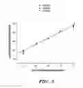 Fig. 08 - Quantification of gene expression