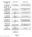 Fig. 05 - Methods and apparatuses for chip-based DNA error reduction