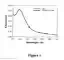 Fig. 02 - Microwave accelerated assays