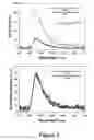 Fig. 05 - Microwave accelerated assays