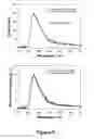 Fig. 06 - Microwave accelerated assays
