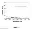 Fig. 07 - Microwave accelerated assays