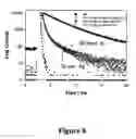 Fig. 09 - Microwave accelerated assays