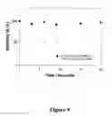 Fig. 10 - Microwave accelerated assays