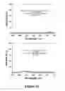 Fig. 11 - Microwave accelerated assays
