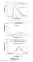 Fig. 13 - Microwave accelerated assays