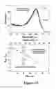 Fig. 15 - Microwave accelerated assays