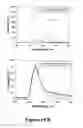 Fig. 21 - Microwave accelerated assays