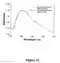 Fig. 24 - Microwave accelerated assays