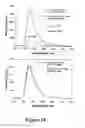 Fig. 25 - Microwave accelerated assays