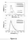 Fig. 26 - Microwave accelerated assays