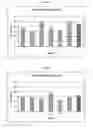 Fig. 02 - Method for improving the deposit formation resistance performance of turbine oils containing amine antioxidants