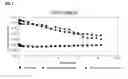 Fig. 02 - Low viscosity diesel engine oil composition with improved fuel efficiency