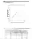 Fig. 04 - Self-Buffering Protein Formulations
