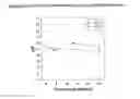 Fig. 12 - Self-Buffering Protein Formulations