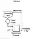 Fig. 02 - Membrane evaporation for generating highly concentrated protein therapeutics