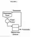 Fig. 03 - Membrane evaporation for generating highly concentrated protein therapeutics