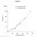 Fig. 04 - Membrane evaporation for generating highly concentrated protein therapeutics