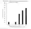 Fig. 19 - HIGHLY SENSITIVE DETECTION METHOD FOR HIGHLY VIRULENT ORAL CAVITY BACTERIA