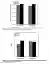 Fig. 03 - Acid containing lipid formulations