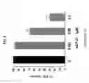 Fig. 07 - Peptides, pharmaceutical compositions comprising same and uses thereof