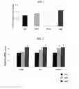 Fig. 02 - Inhibiting serum response factor (SRF) to improve glycemic control