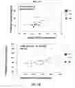 Fig. 05 - Inhibiting serum response factor (SRF) to improve glycemic control
