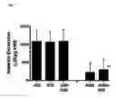 Fig. 08 - METHODS AND COMPOSITIONS FOR THE TREATMENT OF FLUID RETENTION DISORDERS