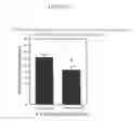 Fig. 03 - Methods for treatment of headaches by administration of oxytocin