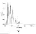 Fig. 02 - Natural marine source phospholipids comprising polyunsaturated fatty acids and their applications
