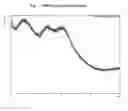 Fig. 02 - Process for isolating tigecycline and tigecycline made therefrom