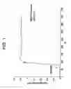 Fig. 02 - Spiperone derivatives and methods of treating disorders
