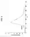Fig. 03 - Spiperone derivatives and methods of treating disorders