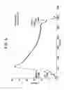 Fig. 06 - Spiperone derivatives and methods of treating disorders