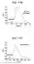 Fig. 12 - Spiperone derivatives and methods of treating disorders
