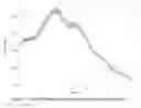 Fig. 07 - Crystalline and amorphous forms of nalbuphine hydrochloride